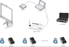 上海邦臨無(wú)線電子表決器 融合軟件工程與硬件創(chuàng)新的高效會(huì)議解決方案